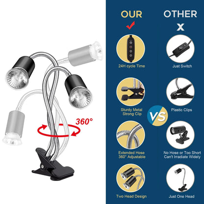 Double-Head Heat Lamp with Clamp: UVA/UVB Reptile Light & 2 Bulbs 25W+50W (Intelligent Cycle Timer)